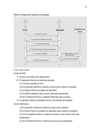 33
Figura 6 - Diagrama de sequência de alocação
Fonte: Autoria própria
Curso normal:
1) O aluno consulta livros disponíveis;
2) O operador informa as melhores opções;
2.1) O aluno escolhe o livro;
2.2) O operador solicita os dados do aluno para realizar a locação;
2.3) O aluno informa os dados ao operador;
2.3.1) Efetua cadastro caso o aluno não seja cadastrado;
2.3.2) O sistema informa o cadastro efetuado com sucesso;
3) O operador efetua a entrega do livro e do período de locação;
Curso Alternativo
2.2) O operador solicita os dados do aluno para cadastro;
2.3) O aluno informa os dados ao operador para realizar o cadastro;
2.3.1) O vendedor verifica o cadastro do aluno, caso o aluno não seja
cadastrado;
2.3.2) O sistema informa o retorna que aluno já é cadastrado;
 