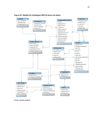 67
Figura 28 - Modelo de modelagem EER do banco de dados
Fonte: Autoria própria
 