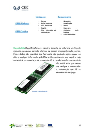 Vantagens                  Desvantagens
                            •   Barata               •   Necessita
  RAM Dinâmica              •   Baixo consumo            atualização
                            •   Alta densidade       •   Lenta
                            •   Rápida               •   Mais cara
                            •   Não necessita de     •   Consumo        mais
  RAM Estática                  atualização              energia
                                                     •   Baixa densidade




Memória ROM(ReadOnlyMemory, memória somente de leitura) é um tipo de
memória que apenas permite a leitura de dados/ informações nela contida.
Esses dados são inseridos seu fabricante não podendo assim apagar ou
alterar qualquer informação. A ROM é então considerada uma memória cujo
conteúdo é permanente, e de acesso aleatório, sendo também uma memória
                                               não volátil visto que mesmo
                                               que desligue o computador
                                               a informação que lá se
                                               encontra não se apaga.




                    Imagem 7-Memória ROM




                                                                               15
 