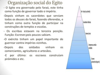 Organização social do Egito
- O Egito era governado pelo faraó, este tinha
como função de governar todo o império.
-Depois vinham os sacerdotes que serviam
todos os deuses do faraó, fazendo oferendas, e
tinham como outra função de participar na
construções de templos e escolas.
- Os escribas estavam na terceira posição.
Função: Escrever,pois poucos sabiam.
-O exército tinham um papel importante de
guerrear contra impérios vizinhos.
-Depois dos soldados vinham os
comerciantes, agricultores e artesãos.
-E por último: os escravos construíam
pirâmides e etc.
 