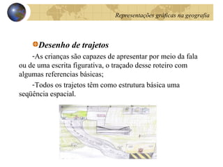 Desenho de trajetos
-As crianças são capazes de apresentar por meio da fala
ou de uma escrita figurativa, o traçado desse roteiro com
algumas referencias básicas;
-Todos os trajetos têm como estrutura básica uma
seqüência espacial.
Representações gráficas na geografia
 
