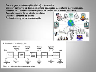 Fonte- gera a informação (dados) a transmitir
Emissor-converte os dados em sinais adequados ao sistema de transmissão
Sistema de Transmissão-transporta os dados sob a forma de sinais
Receptor-converte os sinais em dados
Destino- consome os dados
Protocolos-regras de comunicação
 