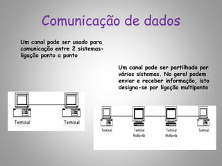 Comunicação de dados
Um canal pode ser usado para
comunicação entre 2 sistemas-
ligação ponto a ponto
Um canal pode ser partilhado por
vários sistemas. No geral podem
enviar e receber informação, isto
designa-se por ligação multiponto
 
