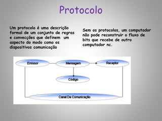 Protocolo
Um protocolo é uma descrição
formal de um conjunto de regras
e convecções que definem um
aspecto do modo como os
dispositivos comunicação
Sem os protocolos, um computador
não pode reconstruir o fluxo de
bits que recebe de outro
computador nc.
 
