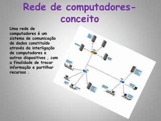 Rede de computadores-
conceito
Uma rede de
computadores é um
sistema de comunicação
de dados constituído
através da interligação
de computadores e
outros dispositivos , com
a finalidade de trocar
informação e partilhar
recursos .
 