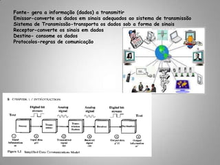 Fonte- gera a informação (dados) a transmitir Emissor-converte os dados em sinais adequados ao sistema de transmissão Sistema de Transmissão-transporta os dados sob a forma de sinais Receptor-converte os sinais em dados Destino- consome os dados Protocolos-regras de comunicação  