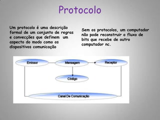 ProtocoloUm protocolo é uma descrição formal de um conjunto de regras e convecções que definem  um aspecto do modo como os dispositivos comunicação Sem os protocolos, um computador não pode reconstruir o fluxo de bits que recebe de outro computador nc.