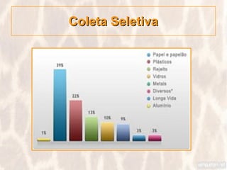 Coleta Seletiva
 