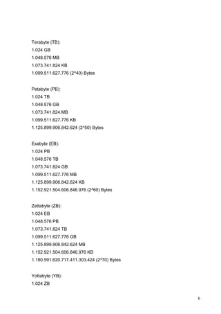 6
Terabyte (TB):
1.024 GB
1.048.576 MB
1.073.741.824 KB
1.099.511.627.776 (2^40) Bytes
Petabyte (PB):
1.024 TB
1.048.576 GB
1.073.741.824.MB
1.099.511.627.776 KB
1.125.899.906.842.624 (2^50) Bytes
Exabyte (EB):
1.024 PB
1.048.576 TB
1.073.741.824 GB
1.099.511.627.776 MB
1.125.899.906.842.624 KB
1.152.921.504.606.846.976 (2^60) Bytes
Zettabyte (ZB):
1.024 EB
1.048.576 PB
1.073.741.824 TB
1.099.511.627.776 GB
1.125.899.906.842.624 MB
1.152.921.504.606.846.976 KB
1.180.591.620.717.411.303.424 (2^70) Bytes
Yottabyte (YB):
1.024 ZB
 
