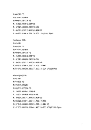 7
1.048.576 EB
1.073.741.824 PB
1.099.511.627.776 TB
1.125.899.906.842.624 GB
1.152.921.504.606.846.976 MB
1.180.591.620.717.411.303.424 KB
1.208.925.819.614.629.174.706.176 (2^80) Bytes
Xentabyte (XB):
1.024 YB
1.048.576 ZB
1.073.741.824 EB
1.099.511.627.776 PB
1.125.899.906.842.624 TB
1.152.921.504.606.846.976 GB
1.180.591.620.717.411.303.424 MB
1.208.925.819.614.629.174.706.176 KB
1.237.940.039.285.380.274.899.124.224 (2^90) Bytes
Wektabyte (WB):
1.024 XB
1.048.576 YB
1.073.741.824 ZB
1.099.511.627.776 EB
1.125.899.906.842.624 PB
1.152.921.504.606.846.976 TB
1.180.591.620.717.411.303.424 GB
1.208.925.819.614.629.174.706.176 MB
1.237.940.039.285.380.274.899.124 224 KB
1.267.650.600.228.229.401.496.703.205.376 (2^100) Bytes
 