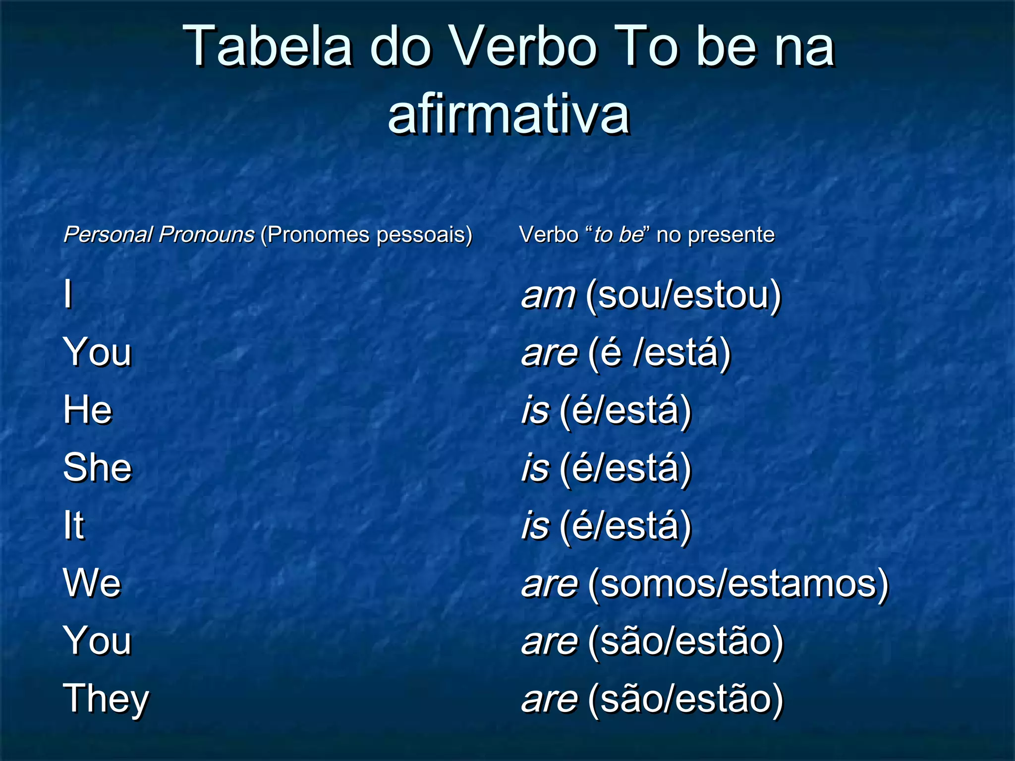 Tabela do Verbo To be naTabela do Verbo To be na
afirmativaafirmativa
Personal Pronouns Personal Pronouns (Pronomes pessoais)(Pronomes pessoais) Verbo “Verbo “to beto be” no presente” no presente
II am am (sou/estou)(sou/estou)
YouYou are are (é /está)(é /está)
HeHe is is (é/está)(é/está)
SheShe is is (é/está)(é/está)
ItIt is is (é/está)(é/está)
WeWe are are (somos/estamos)(somos/estamos)
YouYou are are (são/estão)(são/estão)
TheyThey are are (são/estão)(são/estão)
 