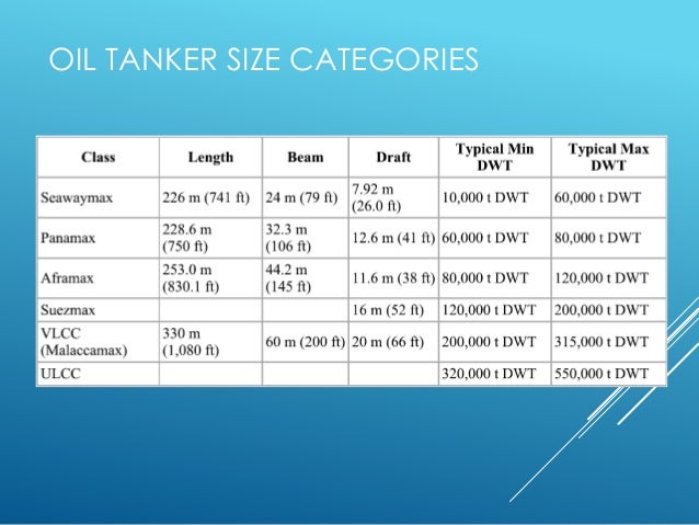Tanker Vessels tanker-vessels