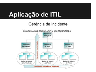 Aplicação de ITIL
Gerência de Incidente

 