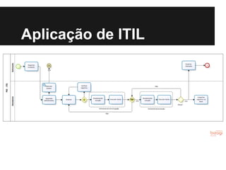 Aplicação de ITIL

 