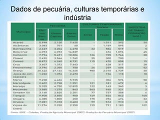 Dados de pecuária, culturas temporárias e
               indústria
 
