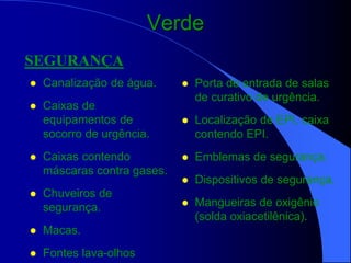 Verde
 Canalização de água.
 Caixas de
equipamentos de
socorro de urgência.
 Caixas contendo
máscaras contra gases.
 Chuveiros de
segurança.
 Macas.
 Fontes lava-olhos
 Porta de entrada de salas
de curativo de urgência.
 Localização de EPI, caixa
contendo EPI.
 Emblemas de segurança.
 Dispositivos de segurança.
 Mangueiras de oxigênio
(solda oxiacetilênica).
SEGURANÇA
 