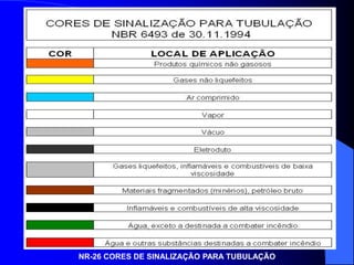 NR-26 CORES DE SINALIZAÇÃO PARA TUBULAÇÃO
 