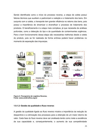 25
Sendo identificada como o início do processo reverso, a etapa de coleta possui
fatores técnicos que auxiliam e padronizam a seleção e o tratamento dos bens. Em
conjunto com a coleta, o transporte tem grande influência no retorno dos bens, pois
possui a importância de dinamizar e diversificar o processo de tratamento dos
produtos. O beneficiamento é a etapa mais complexa, já que necessita de análises
profundas, como a detecção do tipo e da quantidade de contaminantes orgânicos.
Para o bom funcionamento dessa etapa são necessárias melhorias desde a coleta
do produto, pois se for realizada de forma errônea poderá haver problemas no
momento de separação das impurezas.
Figura 4: Fluxograma de Logística Reversa.
Fonte: www.sindirrefino.org.br
1.9.1.2- Gestão da qualidade e fluxo reverso
A gestão da qualidade ligada ao fluxo reverso mostra a importância da redução do
desperdício e a otimização dos processos para a obtenção de um maior retorno de
valor. Cada fase do fluxo reverso deve ser analisada tendo como meta a excelência
da sua capacidade e, consequentemente, o aumento de sua competitividade
 