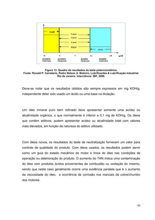 43
Figura 13: Quadro de resultados do teste potenciométrico.
Fonte: Ronald P. Carreterio, Pedro Nelson A. Belmiro, Lubrificantes & Lubrificação Industrial.
Rio de Janeiro: Interciência: IBP, 2006.
Deve-se notar que os resultados obtidos são sempre expressos em mg KOH/g,
independente deter sido usado um ácido ou uma base na titulação.
Um óleo mineral puro bem refinado deve apresentar somente uma acidez ou
alcalinidade orgânica, o que normalmente é inferior a 0,1 mg de KOH/g. Os óleos
que contém aditivos, podem apresentar acidez ou alcalinidade total com valores
mais elevados, em função da natureza do aditivo utilizado.
Com óleos novos, os resultados do teste de neutralização fornecem um valor para
controle de qualidade do produto. Com óleos usados, os resultados podem servir
como um guia do estado mecânico do motor e troca do óleo nas condições de
operação ou deterioração do produto. O aumento do TAN indica uma contaminação
do óleo com produtos ácidos provenientes da combustão ou oxidação do mesmo,
sendo que neste caso geralmente ocorre uma evidência paralela que é o aumento
da viscosidade do óleo. a ocorrência de corrosão nos mancais de cobre/chumbo
dos motores.
 