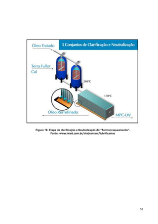 52
Figura 18: Etapa de clarificação e Neutralização do “Termocraqueamento”.
Fonte: www.iwart.com.br/site/content/lubrificantes
 