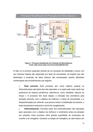 13
Figura 1: Processo Simplificado de Produção de Óleos Básicos.
Fonte: http://www.lubes.com.br/revista/ed05n03.html
O óleo cru é primeiro separado através de um processo de destilação a vácuo, em
que diversas frações são separadas por faixa de viscosidade. As frações que são
destinadas à produção de óleos básicos são processadas usando diferentes
combinações dos procedimentos que seguem:
Rota solvente: Este processo tem como objetivo separar os
hidrocarbonetos saturados dos não saturados, e é usado pela maior parte dos
produtores de básicos parafínicos, obtendo-se, como resultado, básicos do
Grupo I. O processo tem duas etapas: a remoção dos aromáticos pela
extração solvente, com o objetivo de melhorar o índice de viscosidade, e a
desparafinização por solvente, que procura evitar a cristalização do produto, a
baixa temperatura reduzindo o ponto de congelamento.
Hidrotratamento: Converte parte dos hidrocarbonetos não saturados
para saturados com o objetivo de melhorar o rendimento antes da extração
por solvente. Esse processo retira grande quantidade de compostos de
enxofre e de nitrogênio. Consiste na adição de hidrogênio ao óleo básico em
 