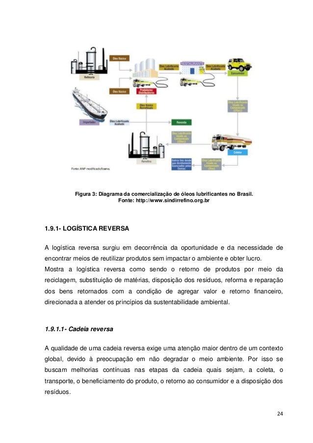 Artigo logistica reversa