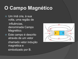 O Campo Magnético
   Um ímã cria, à sua
    volta, uma região de
     influências,
    denominada Campo
    Magnético.
   Este campo é descrito
    através de um vetor
    chamado vetor indução
    magnética e
    simbolizado por B.
 