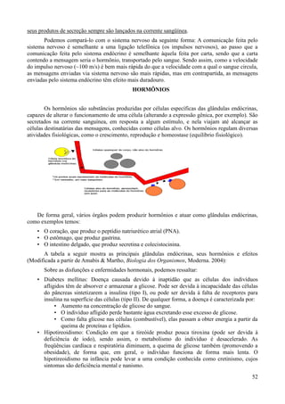 seus produtos de secreção sempre são lançados na corrente sangüínea.
       Podemos compará-lo com o sistema nervoso da seguinte forma: A comunicação feita pelo
sistema nervoso é semelhante a uma ligação telefônica (os impulsos nervosos), ao passo que a
comunicação feita pelo sistema endócrino é semelhante àquela feita por carta, sendo que a carta
contendo a mensagem seria o hormônio, transportado pelo sangue. Sendo assim, como a velocidade
do impulso nervoso (~100 m/s) é bem mais rápida do que a velocidade com a qual o sangue circula,
as mensagens enviadas via sistema nervoso são mais rápidas, mas em contrapartida, as mensagens
enviadas pelo sistema endócrino têm efeito mais duradouro.
                                             HORMÔNIOS


        Os hormônios são substâncias produzidas por células específicas das glândulas endócrinas,
capazes de alterar o funcionamento de uma célula (alterando a expressão gênica, por exemplo). São
secretados na corrente sanguínea, em resposta a algum estímulo, e nela viajam até alcançar as
células destinatárias das mensagens, conhecidas como células alvo. Os hormônios regulam diversas
atividades fisiológicas, como o crescimento, reprodução e homeostase (equilíbrio fisiológico).




   De forma geral, vários órgãos podem produzir hormônios e atuar como glândulas endócrinas,
como exemplos temos:
    • O coração, que produz o peptídio natriurético atrial (PNA).
    • O estômago, que produz gastrina.
    • O intestino delgado, que produz secretina e colecistocinina.
      A tabela a seguir mostra as principais glândulas endócrinas, seus hormônios e efeitos
(Modificada a partir de Amabis & Martho, Biologia dos Organismos, Moderna. 2004):
       Sobre as disfunções e enfermidades hormonais, podemos ressaltar:
    • Diabetes mellitus: Doença causada devido à inaptidão que as células dos indivíduos
      afligidos têm de absorver e armazenar a glicose. Pode ser devida à incapacidade das células
      do pâncreas sintetizarem a insulina (tipo I), ou pode ser devida à falta de receptores para
      insulina na superfície das células (tipo II). De qualquer forma, a doença é caracterizada por:
           • Aumento na concentração de glicose do sangue.
           • O indivíduo afligido perde bastante água excretando esse excesso de glicose.
           • Como falta glicose nas células (combustível), elas passam a obter energia a partir da
              queima de proteínas e lipídios.
    • Hipotireoidismo: Condição em que a tireóide produz pouca tiroxina (pode ser devida à
      deficiência de iodo), sendo assim, o metabolismo do indivíduo é desacelerado. As
      freqüências cardíaca e respiratória diminuem, a queima de glicose também (promovendo a
      obesidade), de forma que, em geral, o indivíduo funciona de forma mais lenta. O
      hipotireoidismo na infância pode levar a uma condição conhecida como cretinismo, cujos
      sintomas são deficiência mental e nanismo.
                                                                                                 52
 