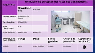 Logomarca
Formulário de percepção dos riscos dos trabalhadores.
Departame
nto
Hospitalar
Posto de trabalho: Ambulatório de
feridas
Data da análise: 26/06/2024
N° de
colaboradores:
1001
Nome do redator: Aline Gomes Eva Aquino
Identificação do
MAPA DE RISCOS
Perigo Dano Fonte
geradora
Critério de
prevenção
Significânci
a (13 a 52)
Biológico Vírus Doença biológica Sangue Usar luvas
🟤
 
