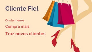 Cliente Fiel
Custa menos
Compra mais
Traz novos clientes
 