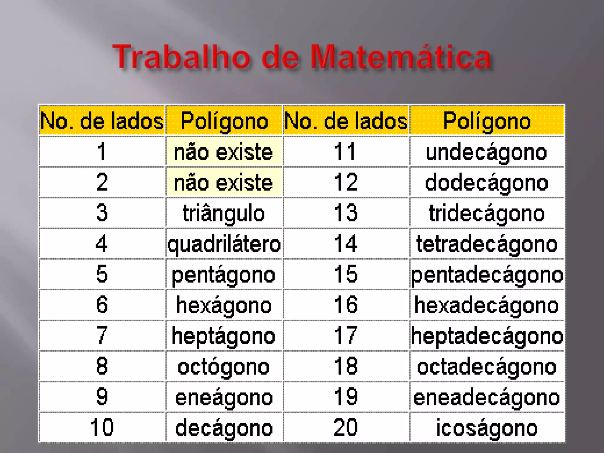 Trabalho de Matemática