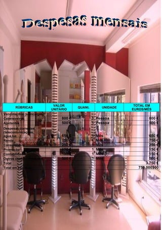 VALOR                                 TOTAL EM
       RÚBRICAS                         QUANt.         UNIDADE
                           UNITÁRIO                              EUROS/MÊS
Vencimentos (s/encargos)
Cabeleireiros                   800 €            1 Pessoa                800 €
Ajudantes                       500 €            1 Pessoa                500 €
Despesas correntes
(telecomunicações,
água,luz…)                      650 €            1   Mês                  650 €
Renda                           750 €            1   Mês                  750 €
Consumíveis                     250 €            1   Mês                  250 €
Promoção                        150 €            1   Mês                  150 €
Contabilidade                   150 €            1   Mês                  150 €
Outros custos / Produtos        500 €            1   Mês                  500 €
Total                                                                   3.750 €
Total em escudos                                                    750.000$00
 