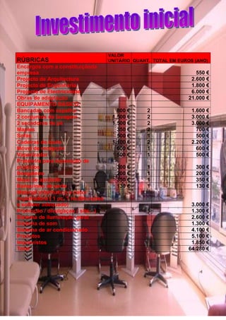 VALOR
RÚBRICAS                              UNITÁRIO QUANT. TOTAL EM EUROS (ANO)
Encargos com a constituiçãoda
empresa                                                              550 €
Projecto de Arquitectura                                           2.600 €
Projecto de Engenharia                                             1.800 €
Projecto de Electricidade                                          6.000 €
Obras de adaptação                                                21.000 €
EQUIPAMENTO BÁSICO:
Bancadas com espelho                     800 €      2               1.600 €
2 conjuntos de lavagem                 1.500 €      2               3.000 €
2 secadores de pé                      1.500 €      2               3.000 €
Maples                                   350 €      2                 700 €
Sofás                                    500 €      1                 500 €
Cadeiras de corte                      1.100 €      2               2.200 €
Móvel de recepção                        600 €      1                 600 €
Vaporizador                              500 €      1                 500 €
Prateleira para exposição de
produtos                                 300 €      1                300 €
Bengaleiro                               200 €      1                200 €
Mesa de ajudante                         350 €      1                350 €
Banquinho de corte                       130 €      1                130 €
Material informatico e caixa
registradora ( 1 pc, 1 multifunções
e softwer adequado)                                                3.000 €
Promoção / divulgaçao ( site…)                                     1.300 €
Sistema de iluminação geral                                        2.600 €
Sistema de som                                                     1.300 €
Sistema de ar condicionado                                         4.100 €
Produtos                                                           5.100 €
Imprevistos                                                        1.850 €
Total                                                             64.280 €
 