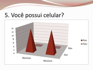 5. Você possui celular? 
Sim 
Não 
14 
12 
10 
8 
6 
4 
2 
0 
Meninas 
Meninos 
Sim 
Não 
 