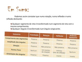 Em Suma:
          Podemos assim constatar que numa rotação, numa reflexão e numa
reflexão deslizante:

     Qualquer segmento de reta é transformado num segmento de reta com o
    mesmo comprimento;
     Qualquer ângulo é transformado num ângulo congruente.
 