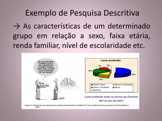 Exemplo de Pesquisa Descritiva 
→ As características de um determinado 
grupo em relação a sexo, faixa etária, 
renda familiar, nível de escolaridade etc. 
 