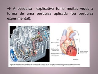 → A pesquisa explicativa toma muitas vezes a 
forma de uma pesquisa aplicada (ou pesquisa 
experimental). 
 