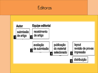 Editoras
 