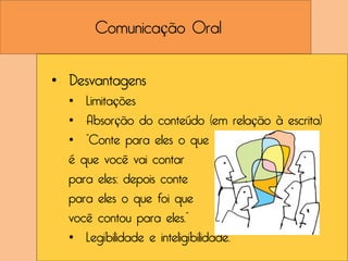 Comunicação Oral

• Desvantagens
  • Limitações
  • Absorção do conteúdo (em relação à escrita)
  • “Conte para eles o que
  é que você vai contar
  para eles; depois conte
  para eles o que foi que
  você contou para eles.”
  • Legibilidade e inteligibilidade.
 