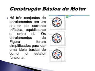    Há três conjuntos de
    enrolamentos em um
    estator de corrente
    trifásica, equidistante
    s     entre   si.    Os
    enrolamentos         da
    Figura            foram
    simplificados para dar
    uma ideia básica de
    como       o    estator
    funciona.
 
