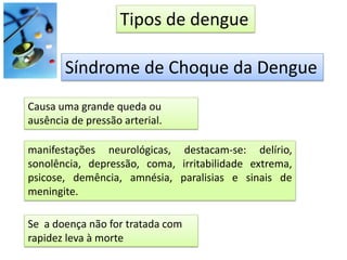 Tipos de dengue
Síndrome de Choque da Dengue
Causa uma grande queda ou
ausência de pressão arterial.
manifestações neurológicas, destacam-se: delírio,
sonolência, depressão, coma, irritabilidade extrema,
psicose, demência, amnésia, paralisias e sinais de
meningite.
Se a doença não for tratada com
rapidez leva à morte
 