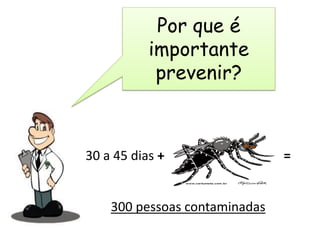 Por que é
importante
prevenir?
30 a 45 dias + =
300 pessoas contaminadas
 