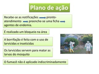 Recebe-se as notificações pronto-
atendimento preenche-se uma ficha
agentes de endemia.
Plano de ação
É realizado um bloqueio na área
A borrifação é feita com o uso de
larvicidas e inseticidas
Os larvicidas servem para matar as
larvas do mosquito
O fumacê não é aplicado indiscriminadamente
 