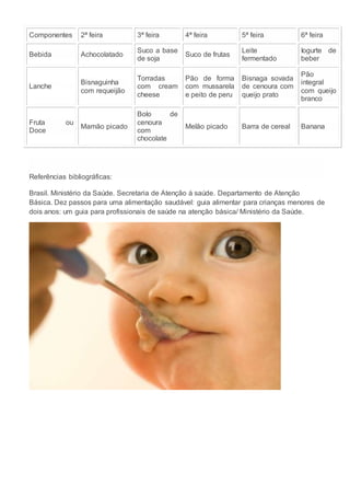 Componentes 2ª feira 3ª feira 4ª feira 5ª feira 6ª feira
Bebida Achocolatado
Suco a base
de soja
Suco de frutas
Leite
fermentado
Iogurte de
beber
Lanche
Bisnaguinha
com requeijão
Torradas
com cream
cheese
Pão de forma
com mussarela
e peito de peru
Bisnaga sovada
de cenoura com
queijo prato
Pão
integral
com queijo
branco
Fruta ou
Doce
Mamão picado
Bolo de
cenoura
com
chocolate
Melão picado Barra de cereal Banana
Referências bibliográficas:
Brasil. Ministério da Saúde. Secretaria de Atenção á saúde. Departamento de Atenção
Básica. Dez passos para uma alimentação saudável: guia alimentar para crianças menores de
dois anos: um guia para profissionais de saúde na atenção básica/ Ministério da Saúde.
 