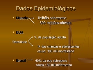 Dados Epidemiológicos Mundo   1bilhão sobrepeso  300 milhões obesos EUA   1 / 3  da população adulta Obesidade ¼ das crianças e adolescentes causa: 300 mil mortes/ano Brasil   40% da pop sobrepeso causa : 80 mil mortes/ano 