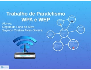 Criptografias - WEP vs WPA