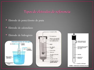 • Eletrodo de prata/cloreto de prata
• Eletrodo de calomelano
• Eletrodo de hidrogénio
 