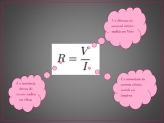 É a diferença de
potencial elétrico
medida em Volts
É a intensidade da
corrente elétrica
medida em
Ampères
É a resistência
elétrica do
circuito medida
em Ohms
 