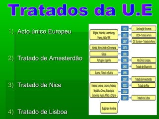 1)1) Acto único EuropeuActo único Europeu
2)2) Tratado de AmesterdãoTratado de Amesterdão
3)3) Tratado de NiceTratado de Nice
4)4) Tratado de LisboaTratado de Lisboa
 