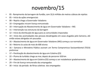 novembro/15
• 05 - Rompimento da barragem de fundão, com 32,6 milhões de metros cúbicos de rejeitos
• 05 – Início da ações emergenciais
• 08 – Rejeito chega a Governador Valadares
• 10 – Empregados iniciam licença remunerada
• 10 – Interrupção do Abastecimento de água em Governador Valadares – MG
• 11 – Intervenção nas estruturas da barragem
• 12 – Início da distribuição de água para as comunidades impactadas
• 14 – Início das acomodações das pessoas desabrigadas em casas alugadas pela Samarco, até
então estava abrigadas em pousadas
• 16 – Abastecimento de água em Governador Valadares (MG) começa a se normalizar
• 16 – Retorno às aulas de mais de 600 alunos
• 16 – Samarco e Ministério Público assinam um Termo Compromisso Socioambiental (TSCA)
preliminar
• 17 – Paralisação do abastecimento de água em Colatina (ES)
• 22 – Pluma de turbidez chega ao mar, depois de percorrer 650 km
• 24 – Abastecimento de água em Colatina (ES) começa a ser restabelecer gradativamente
• 29 – Fim de licença remunerada dos empregados
• 30 – Início do período de férias coletivas dos empregados
 